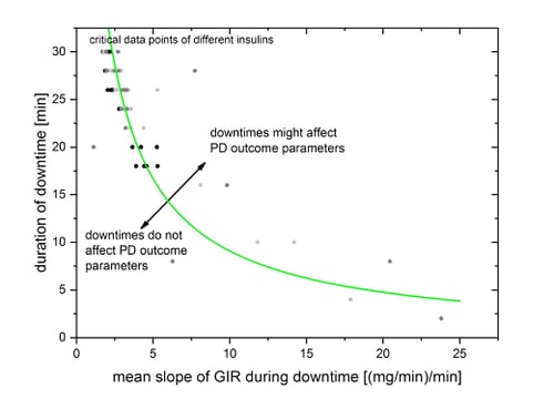 clamp-downtime-rating-curve