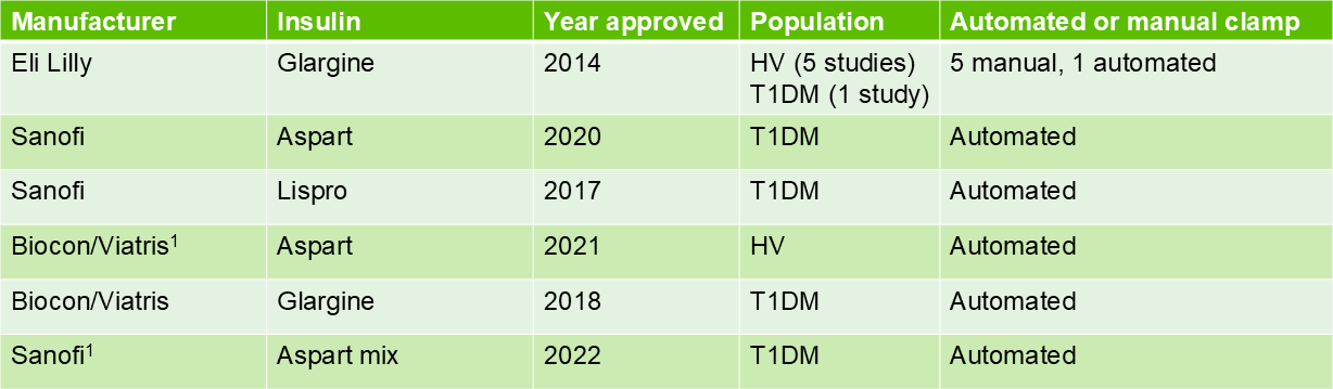 Biosimilar Insulin table-1