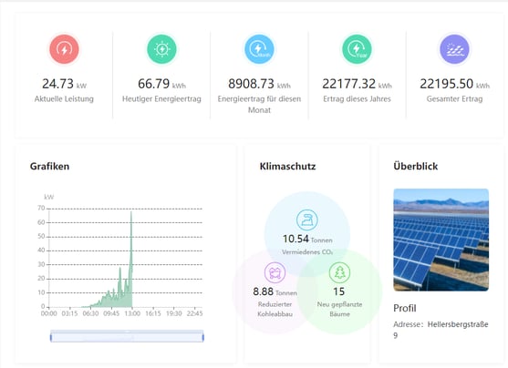 Solarpanel