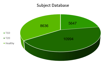 database new colors