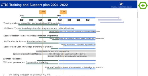 CTIS training and support plan 2021-2022_v1