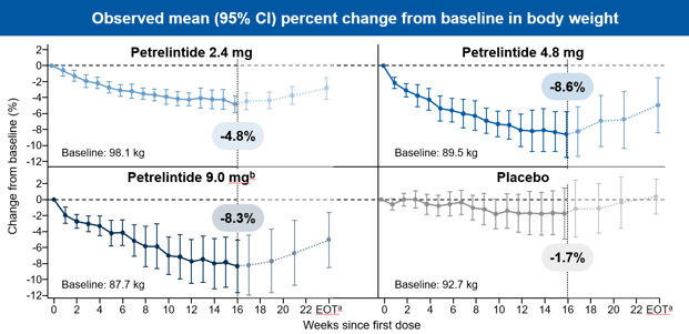 Results ZP trial