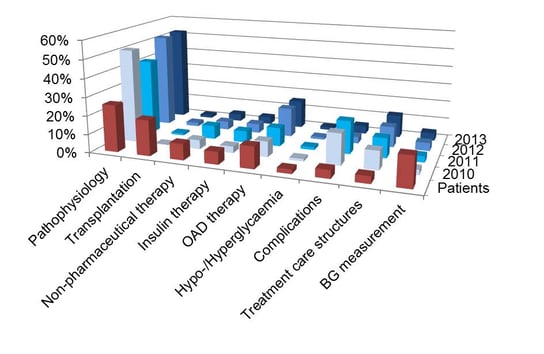 Patient_Initiated_Research_Figure_1