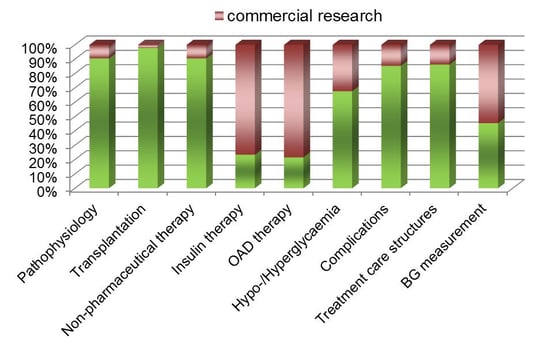 Patient_Initiated_Research_Figure_2