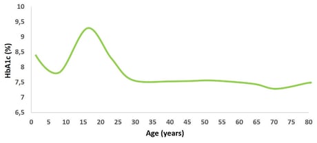 graphic in Blog Glycaemic control 1000x454