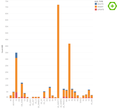 Visualization in tableau