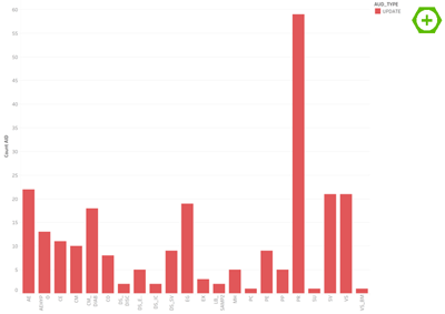 Tableau - numbers are more digestible