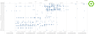 visualized1- who connected to the database