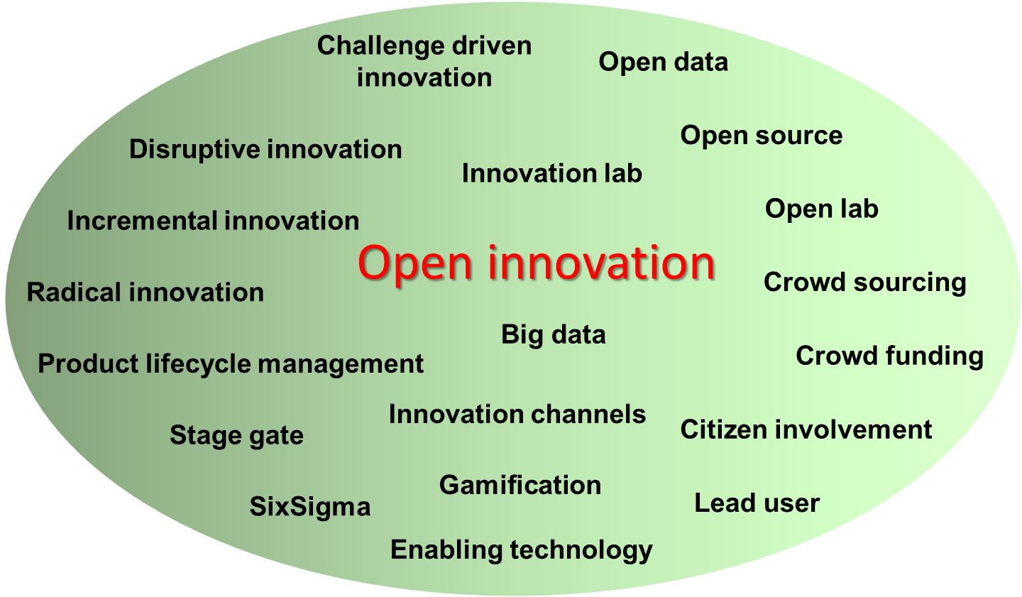 Open Innovation What Is It And How Does It Work