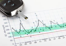 Reliable and safe hypoglycemic episodes using the automated glucose clamp technique